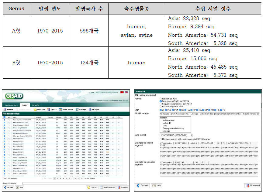 조건별 서열 데이터 탐색 및 다운로드 조건설정 화면