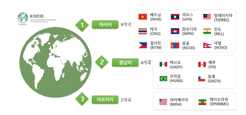 지역별 국제협력 네트워크