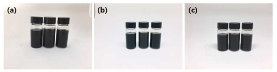 SDBS, SDS, 피리딘을 이용하여 30 mg/ml로 분산한 엣지부분산화 그래핀-자성입자 복합체와 고분자 혼합용액. (a) 분산 직후, (b) 1달 후, (c) 3달 후