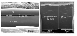 80 nm 두께의 엣지부분산화 그래핀 기반 복합중간재 코팅 (좌)와 10 μm 두께의 엣지부분산화 그래핀 기반 복합중간재 코팅 (우) 샘플의 FIB-SEM사진