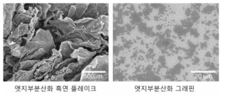 엣지부분산화 흑연 플레이크와 이온성 액체를 사용한 고압분산 과정을 통해 제조된 엣지부분산화 그래핀의 주사전자 현미경 (SEM) 사진
