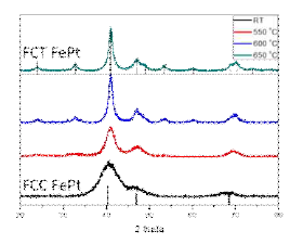 열처리 온도에 따른 FePt 나노입자 XRD 패턴