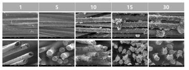 코팅횟수에 따른 탄소섬유 표면의 엣지부분산화 그래핀 코팅 모폴로지