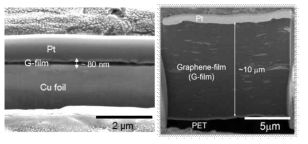 80 nm 두께의 엣지부분산화 그래핀 기반 복합중간 재 코팅 (좌)와 10 μm 두께의 엣지부분산화 그래핀 기반 복합 중간재 코팅 (우) 샘플의 FIB-SEM사진