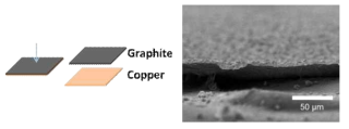 구리 기판 위에 코팅된 엣지부분산화 그래핀 기반 복합중간재 필름에 대한 구성도 (좌), 분리해낸 엣지부분산화 그래핀필름의 FE-SEM 분석사진 (우)