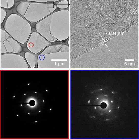 엣지부분산화 흑연 플레이크와 이온성 액체를 사용한 고압분산 과정을 통해 제조된 엣지부분산화 그래핀의 투과전자 현미경 (TEM) 사진