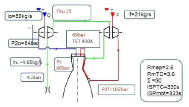 Expander bleed cycle 엔진 개념설계