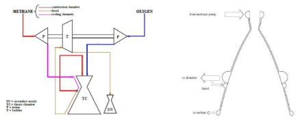 엔진 개념도 및 연소기 냉각시스템 설계