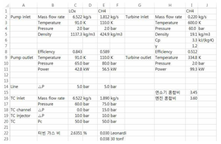 Expander bleed cycle 3톤급 메탄 엔진 시스템 설계