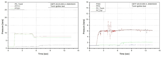 토치점화기 1차 4번째 점화시험 압력 데이터