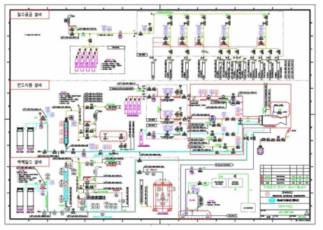 최종 설계된 P&ID