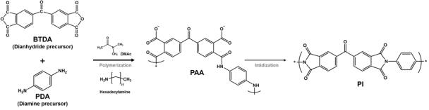 탄소 전구체(PAA) 합성 구조식 및 monolayer 탄소 전구체의 그래핀화 과정