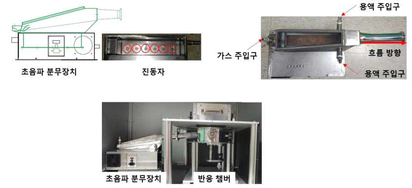 초음파 분무 장치를 이용한 광조사 기반 그래핀의 결함 치유 공정 기술 모식도