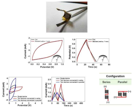 광조사 그래핀 기반 마이크로수퍼커패시터의 물리적 스트레스 하에서의 전기화학적 성능 평가 및 직/병렬 연결을 통한 전기화학적 성능 평가
