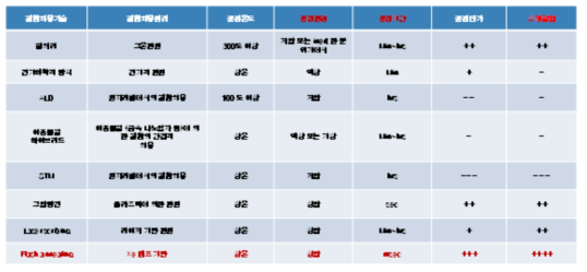 플래시 어닐링의 장점