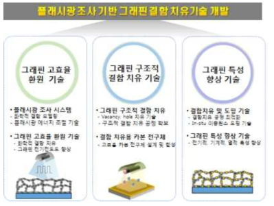 플래시광을 이용한 그래핀의 결함 치유 기술 개요