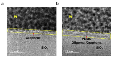 그래핀 표면에 PDMS 올리고머 기능화 이후 측정한 High-resolution TEM Cross image