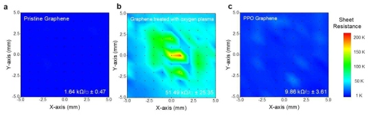 PDMS 스탬핑 효과를 확인하기 위해 측정한 전기저항 mapping 이미지