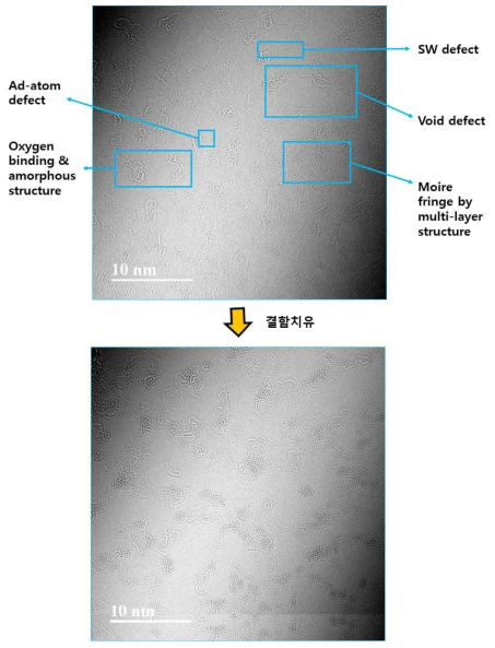 연구에 사용된 원료 1(KRICT-GO)의 일반적 형상과 결함 치유 후의 HRTEM 이미지