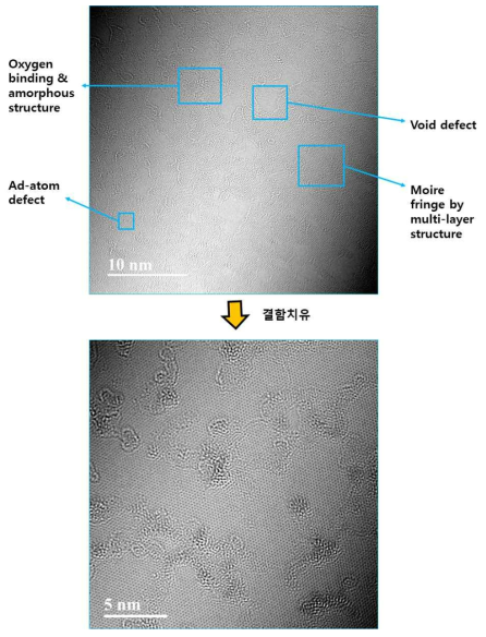 원료 2(Standard Graphene사-GO)의 일반적 형상과 결함치유 후의 HRTEM 이미지