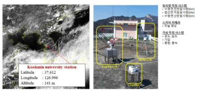 국민대학교 일사량 측정 설비와 해당 위치의 위성 영상