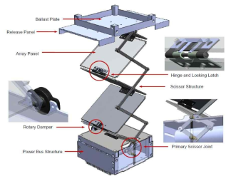 CAD Model and Key Design Features