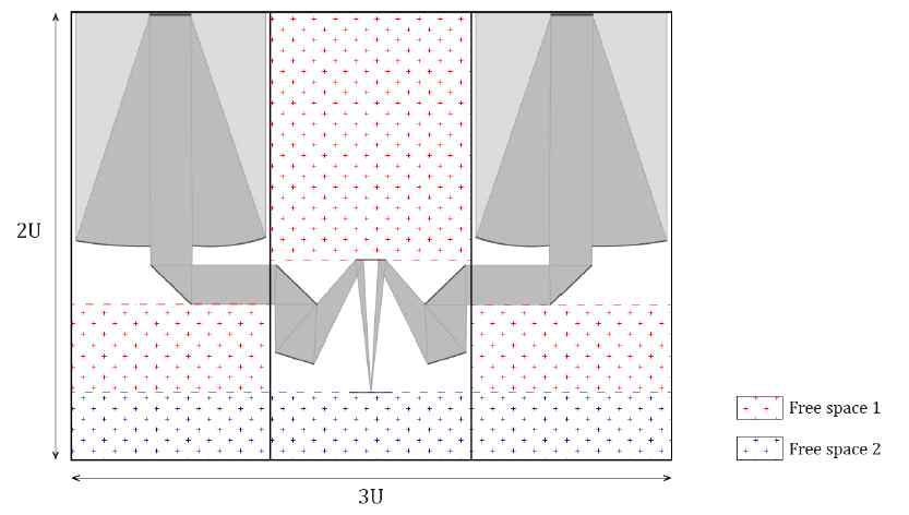 Mirrors configuration