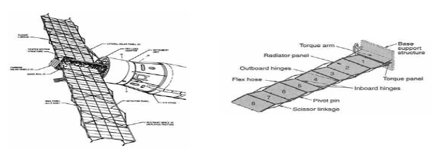 우주 구조물에 사용된 Articulated structure