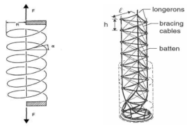 Coilable rod and Coilabe mast