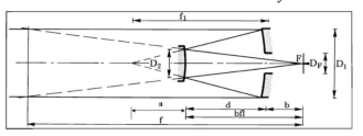 Cassegrain식 망원경의 설계 변수