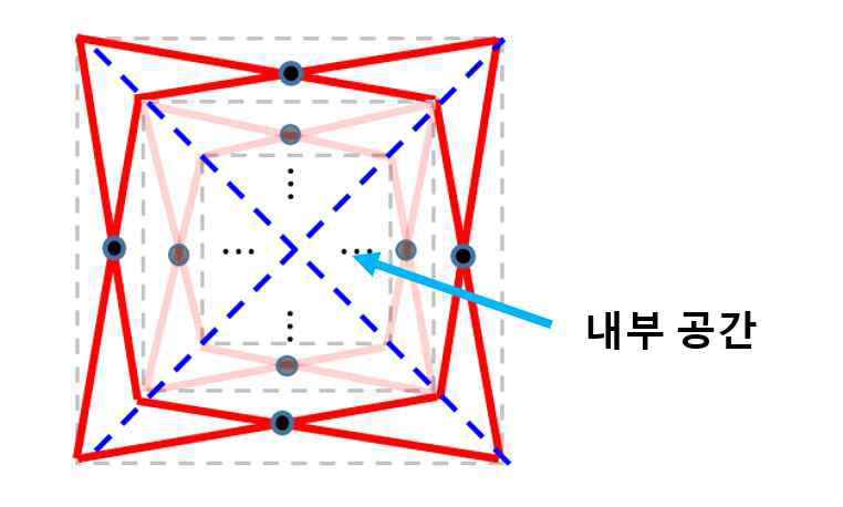 제안하는 구조물의 평면도