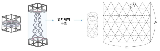 종이접기 기반의 전개형 열차폐 막 구조와 Yoshimura pattern