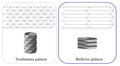 Yoshimura pattern(왼쪽)과 Bellows pattern(오른쪽)