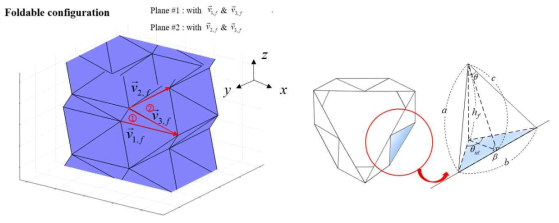 Yoshimura cylinder의 Foldable configuration의 기하학적 분석을 위한 개념도