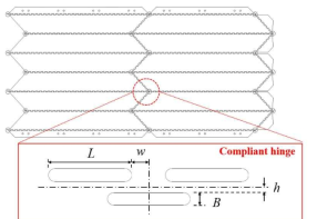 Crease line의 compliant hinge