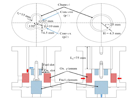 Schematic of the tri-arc (left) and circular (right) RDE