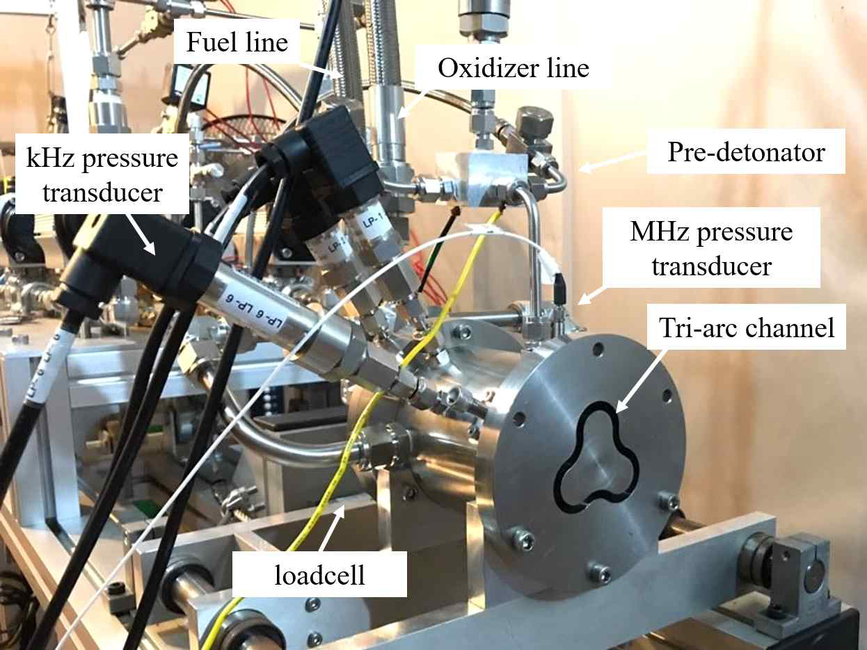 a picture of the experimental setup