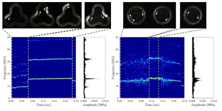 Detonation behavior at low mass flow rate, dm/dt = 54.26±0.04 g/s, ER=0.9688±0.00056; (left)tri-arc and (right)circular RDE