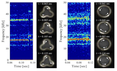 Detonation behavior at high mass flow rate, dm/dt = 130.7±0.71 g/s, ER=1.042±0.0013; (left)tri-arc and (right)circular RDE