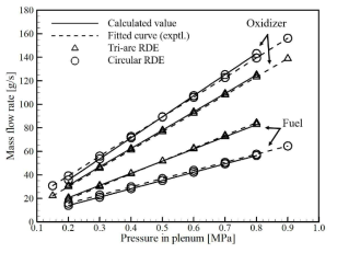 Specific thrust and static pressure of the tri-arc and circular RDE