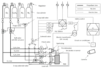 Schematic of RDE system