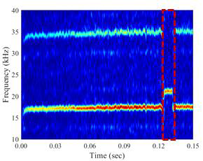 STFT results of tri-arc RDE at low mass flow rate