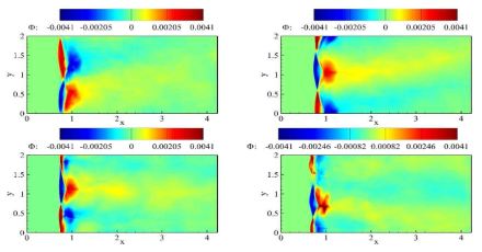 Primary DMD modes of the divided region; part 1-top left, part 2-top right, part 3-bottom left, part 4-bottom right