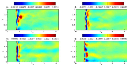 Secondary DMD modes of the divided region part 1-top left, part 2-top right, part 3-bottom left, part 4-bottom right