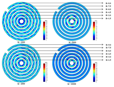 Temproral characteristics of the decomposed modes. Symbols indicate the growth rate and bar lines indicate coherence