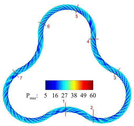 Pressure contour with k=2000, R=11.75, R/H=4.7