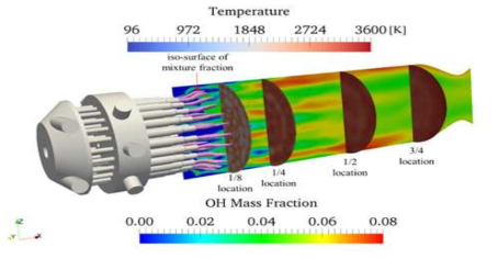 Transverse contours for temperature at four axial stations, longitudinal contour of OH mass fraction and iso-surface of mixture fraction(0.004) colored in pink