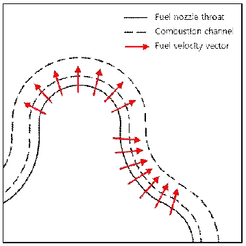 Schematic of fuel injector and fuel velocity vector