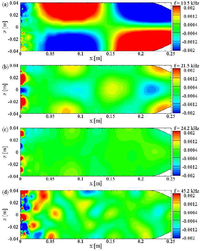 Resonant modes produced by DMD, (a) unstable 1st transverse mode, (b) unstable 1st and 2nd radial mode, (c) unstable 2nd radial mode, (d) unstable 2nd radial mode