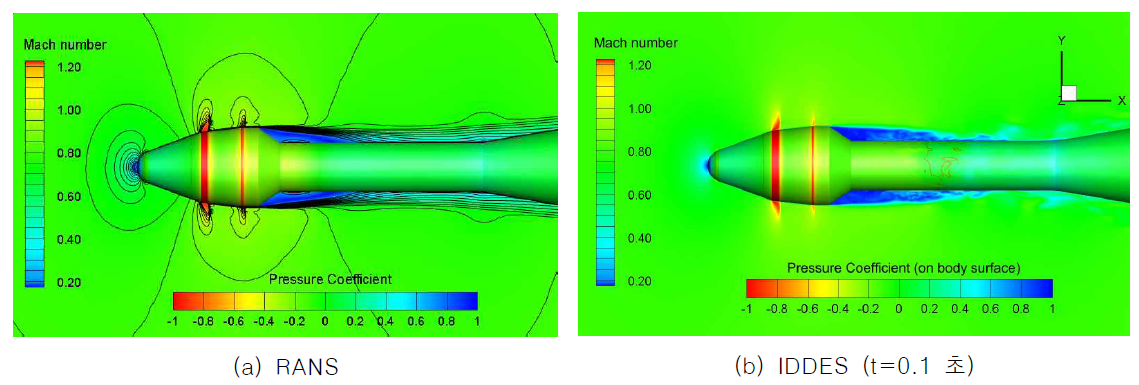 RANS와 IDDES 해석 결과 비교